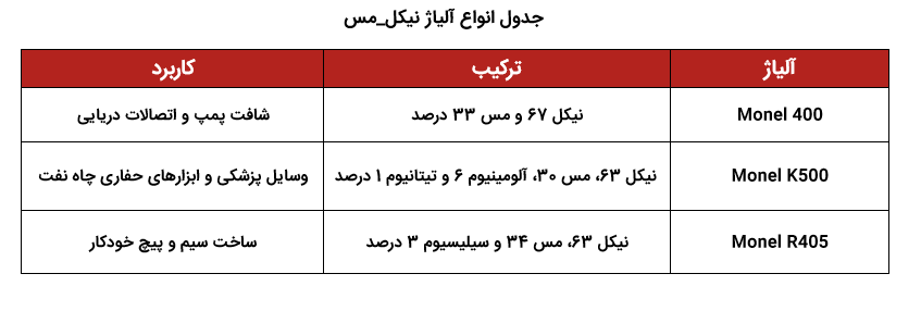 آلیاژ های غیر آهنی