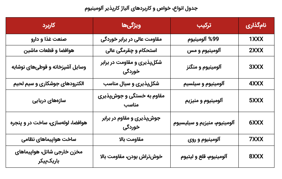 آلیاژ کارپذیر آلومینیوم